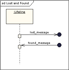 Lost and Found Messages