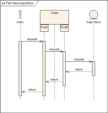 Part Decomposition