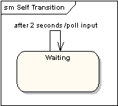 Self-Transitions