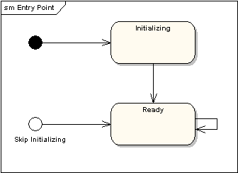 Entry Point