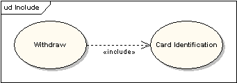 Including Use Cases