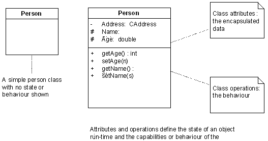 The Class Model