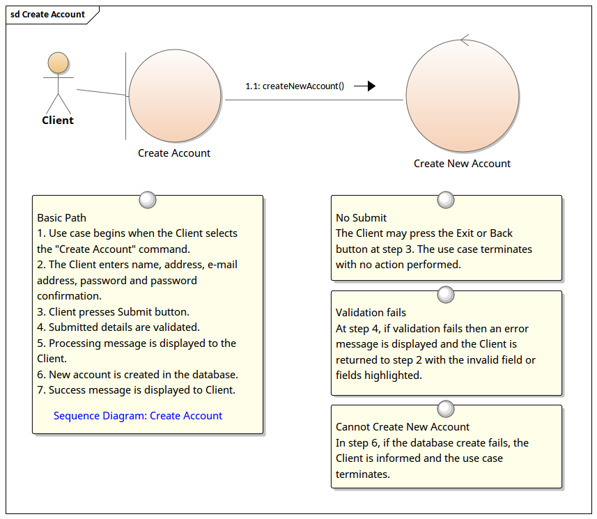 UML Communication Diagram